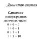 Arithmetic operations in positional number systems
